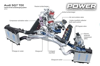 Know How: Turbo Part XXVI
